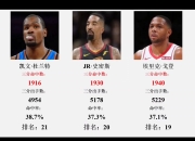 爱游戏体育娱乐-关于勇士队大胜对手狂击命中三分球刷新纪录的信息