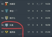 爱游戏app安装-关于毫无悬念比分领先，球队轻松战胜对手的信息