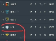 爱游戏app安装-关于毫无悬念比分领先，球队轻松战胜对手的信息