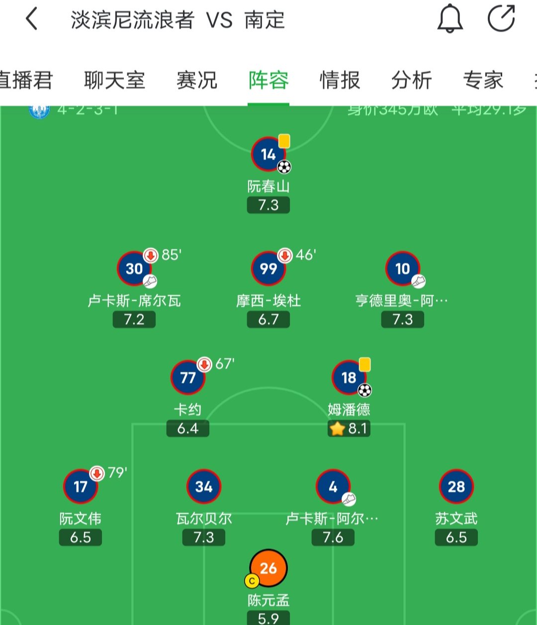 关于南亚球队客场告负，小组出线积分榜低迷的信息