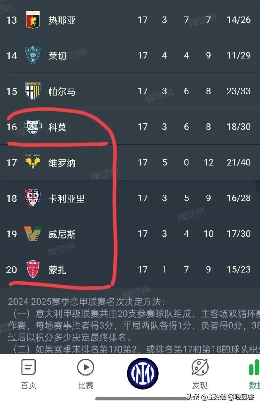 关于毫无悬念比分领先，球队轻松战胜对手的信息