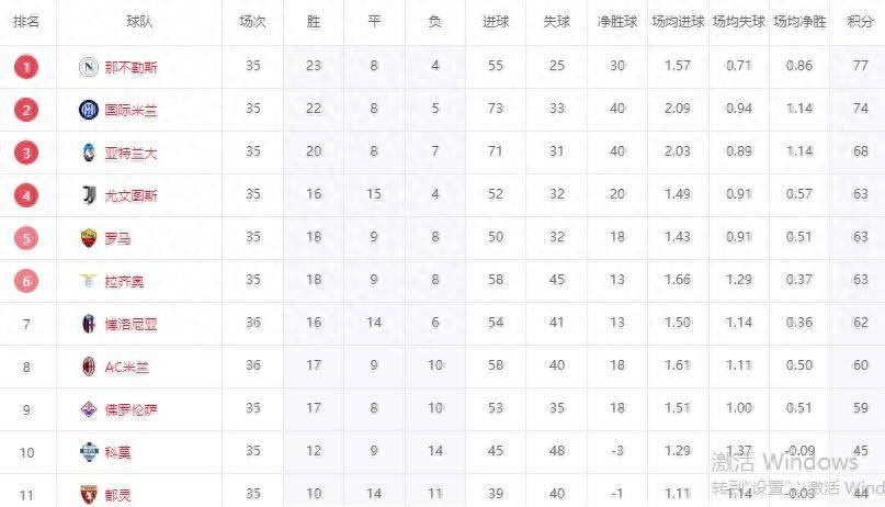 关于美赞臣提前保级成功，为意甲联赛增色的信息